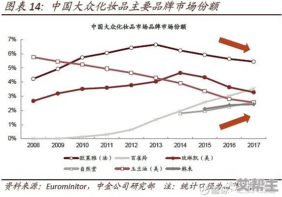 震惊！国产精品v欧美精品v日韩市场出现前所未有的竞争格局，消费者选择面临重大转变！