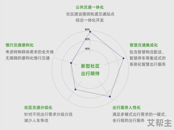 2024海角社区：构建可持续发展的城市生活空间与居民互动模式研究分析