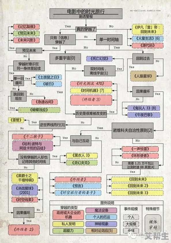 《暗喻幻想》十月份BOSS高效打法思路详解与最优配置推荐方案