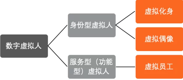 c人：人工智能与人类共生的未来发展趋势及其对社会结构的影响研究