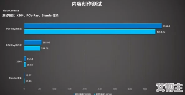 DNF游戏玩家必看：哪款独立显卡性能更佳，提升游戏体验首选？