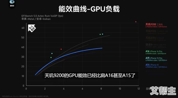 天玑7300属于什么档次？全新性能测试结果震惊业内，超越同级竞争对手！