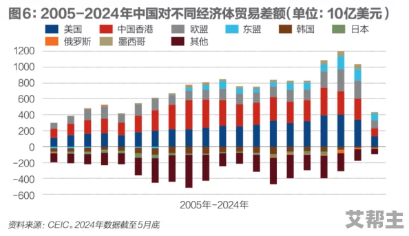 亚洲国产日韩欧美综合久久：全球经济复苏加速，国际贸易关系面临新挑战与机遇