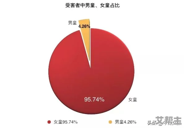 攻强行往受屁股里放大东西，警方介入调查引发社会关注，性侵案件频发亟需加强法律保护措施