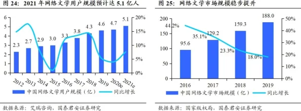 啪啪h高文小说：近期网络文学热潮引发读者关注，探讨其对年轻人文化消费的影响与反思