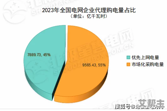 韩国三色电费2024免费吗怎么看？最新政策解读与用户反馈分析，助你了解电费变化趋势！