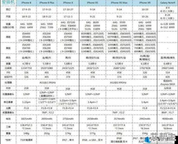 欧美iphone xs max性能评测：最新游戏测试与日常使用体验分析，全面解读其强劲表现与不足之处