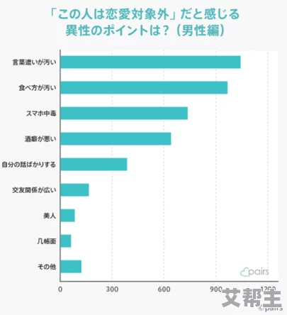 日本xxxx泡妞新动态：社交软件的崛起与年轻人恋爱观的变化，如何影响当代男女交往方式？