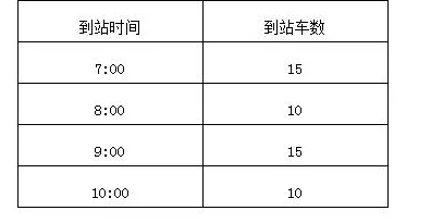 生存日记全集：集装车出现时间全面详解，揭秘下午时段高概率现身规律