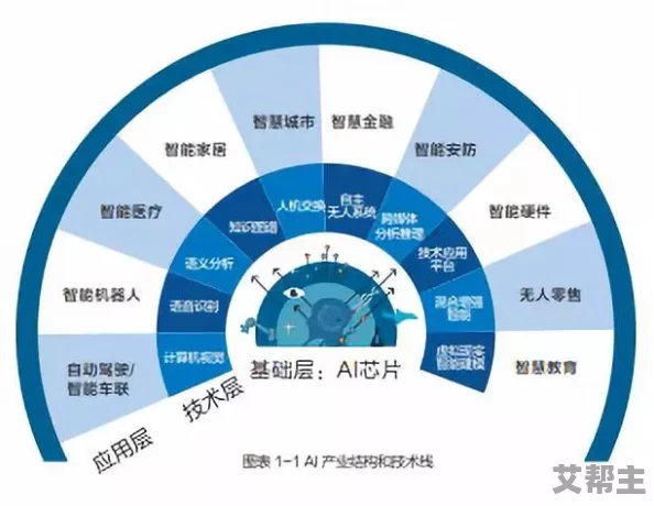 AI17c：最新进展与应用前景分析，推动人工智能技术的创新与发展，助力各行业转型升级