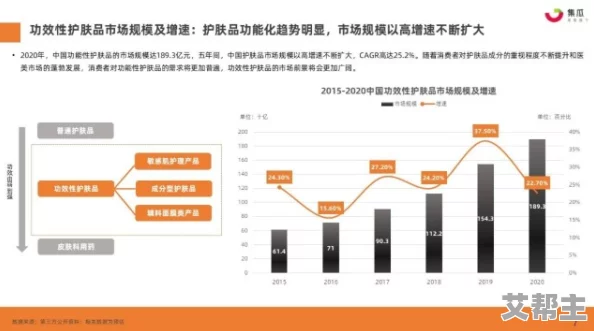 一区二区三区国产好的精华液春科：新一季护肤趋势引领市场，消费者热衷天然成分与高效配方