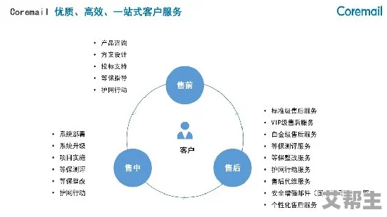 积积对积积的桶30分软件：全新功能上线，助力用户高效管理时间与任务，提升工作效率！