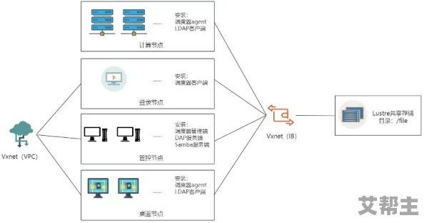 积积对积积的桶30分软件：全新功能上线，助力用户高效管理时间与任务，提升工作效率！