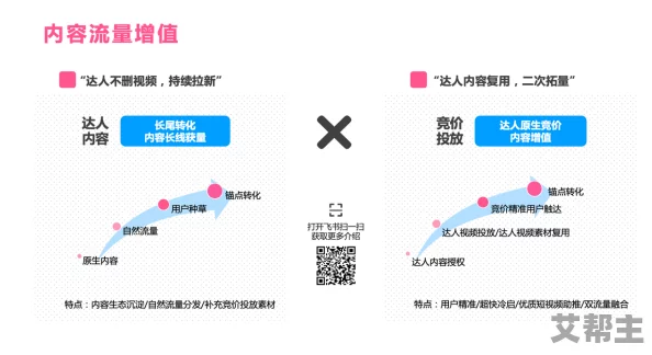 久久爱噜噜噜噜久久久网：最新动态揭示用户增长趋势与平台优化策略，助力内容创作者实现更高收益