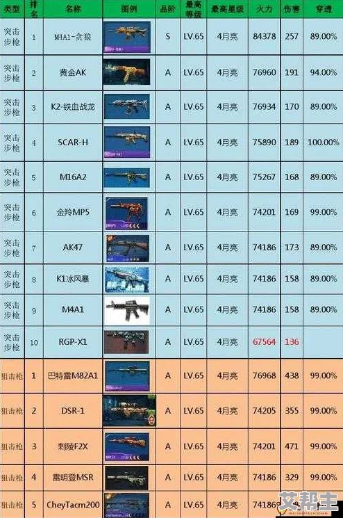 全民突击集火模式详解及道具消耗品种类全面介绍