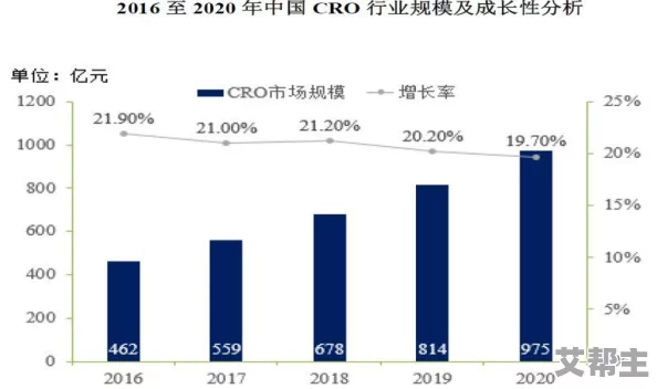 国产成a人片在线观看视频：最新动态揭示行业发展趋势与市场前景，值得关注的变化和机遇分析