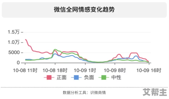 十大污app最新动态：新兴应用层出不穷，用户体验与安全性引发热议，行业监管亟待加强！