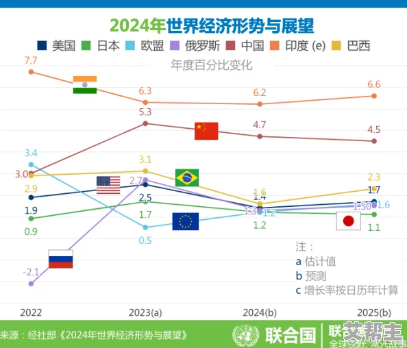 亚洲十欧美十日韩十国产：全球经济复苏加速，科技创新引领未来发展新趋势，文化交流促进国际合作与理解