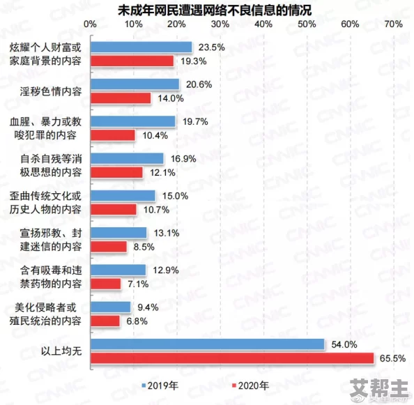 成人色倩网惊现大量用户数据泄露，数百万隐私信息面临风险，引发广泛关注与讨论！