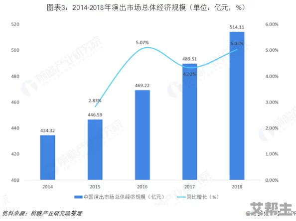 熟女片：最新动态揭示行业发展趋势与观众偏好变化，影响未来市场格局