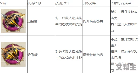 征途2手游翎箭玩法攻略：详解技能加点推荐与高效输出技巧