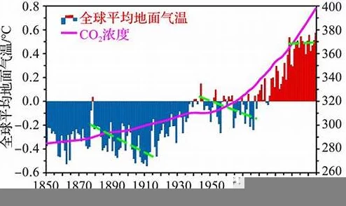 17c.16：全球气候变化影响加剧，各国应对措施与国际合作进展分析