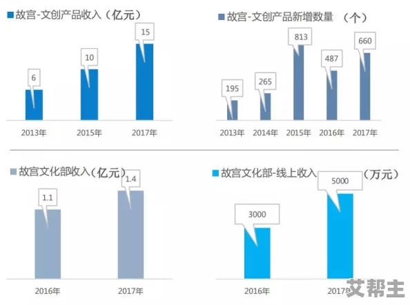 免费a级毛片出奶水欧美：最新动态揭示行业发展趋势与市场反应，用户反馈持续增长引发关注