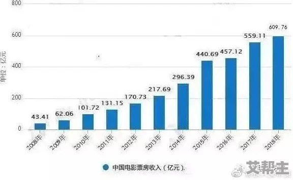 chinese国产一区二区＂引发热议，网友纷纷讨论其对国产影视行业的影响与未来发展趋势分析