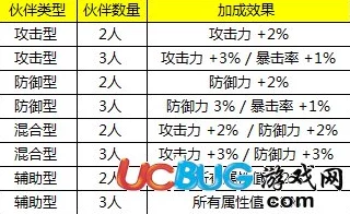 全民打怪兽攻略：血月堡3-5关卡高效通关技巧与策略详解