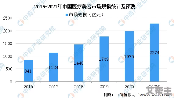 私密按摩高h精油按摩行业新趋势：专业化服务与消费者需求的深度融合分析