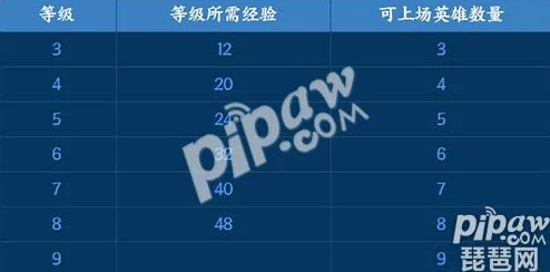 全面解析：英雄经验表及各级别升级所需经验值一览指南