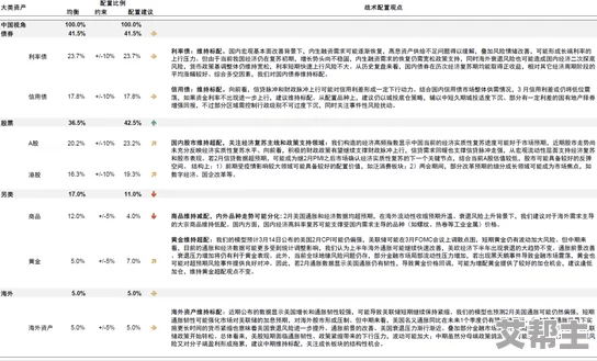 亚洲一级二级市场动态：投资者关注政策变化与经济复苏，市场情绪逐渐回暖，交易活跃度提升