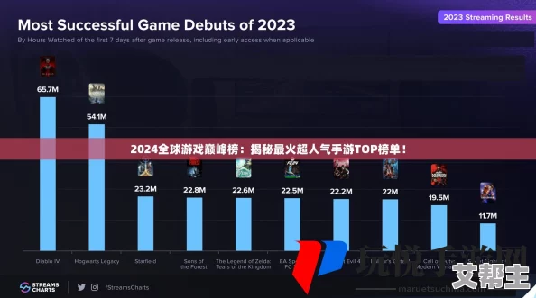 2024年最新高人气小游戏Top10排行：探索前10名最佳休闲游戏新动向