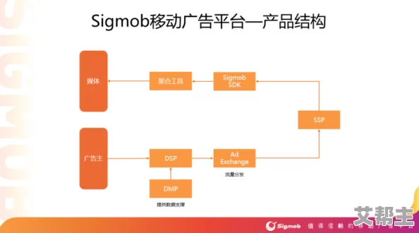 可以免费看黄的网站：最新动态揭示了多个新兴平台的出现，用户体验和内容质量也在不断提升