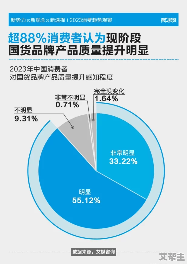 国产精品第6页：最新动态揭示了国产品牌在国际市场上的崛起与创新，展现出强大的竞争力和发展潜力