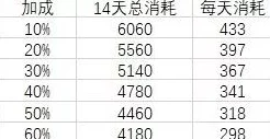 新月同行：月白抽取策略分析与最新活动建议指南