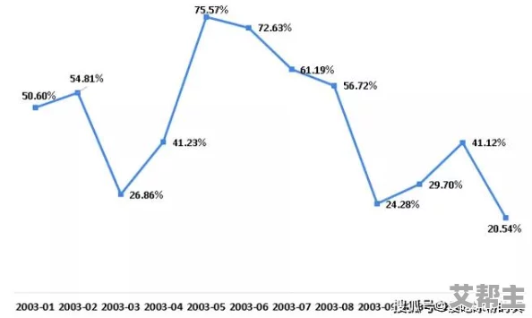 久久久精品一级二级三级：最新动态揭示行业发展趋势与市场前景分析，助力企业把握机遇与挑战