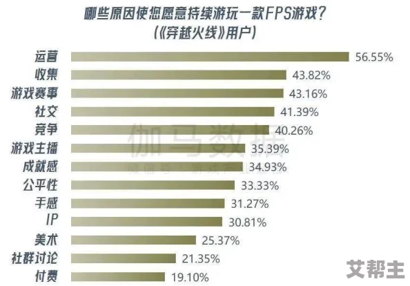 2024年反恐精英与穿越火线（CF）哪个更热门：游戏热度与用户数据分析