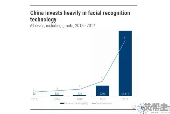 中国-黄-色-a级片：新动态揭示行业发展趋势与市场变化，影响深远引发广泛关注与讨论