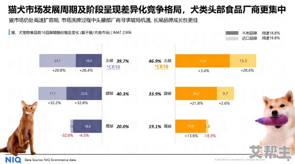 和金毛发生产关系，网友认为这种合作模式能有效提升产品质量与市场竞争力