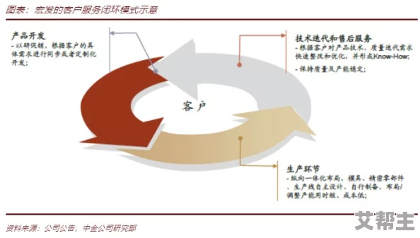 和金毛发生产关系，网友认为这种合作模式能有效提升产品质量与市场竞争力