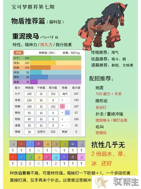 宝可梦盾中实力超群、值得培养的顶级宝可梦推荐榜单