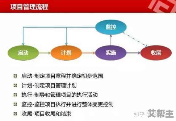 c17.一起槽：最新进展揭示了项目实施中的关键挑战与解决方案，推动合作向前发展