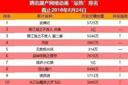 久久精品国产99久久6动漫欧：最新动态揭示了该系列在观众中的热度持续上升，粉丝互动频繁，期待新作发布