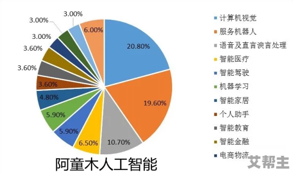 国产＊说：全新技术突破引发行业震动，未来市场格局将彻底改变！