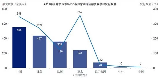 文明重启右侧加油站开局策略：造家选址与全面发育攻略新解