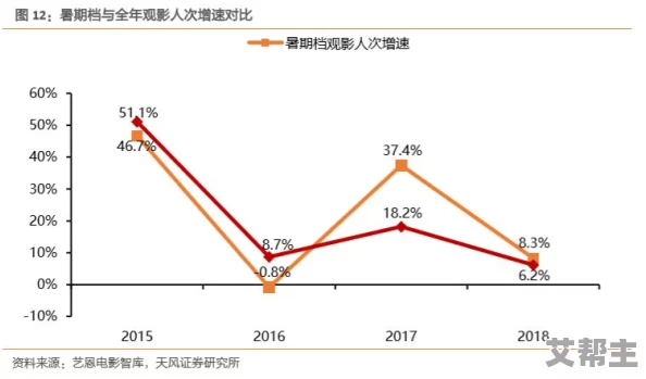 国产毛片儿：最新动态揭示行业发展趋势与市场反应，观众需求变化引发热议，未来前景备受关注