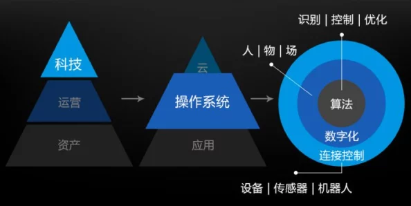 WPUC-TYQZ-MNMT-XSUJ：全新技术推动行业变革，助力企业实现数字化转型与可持续发展目标