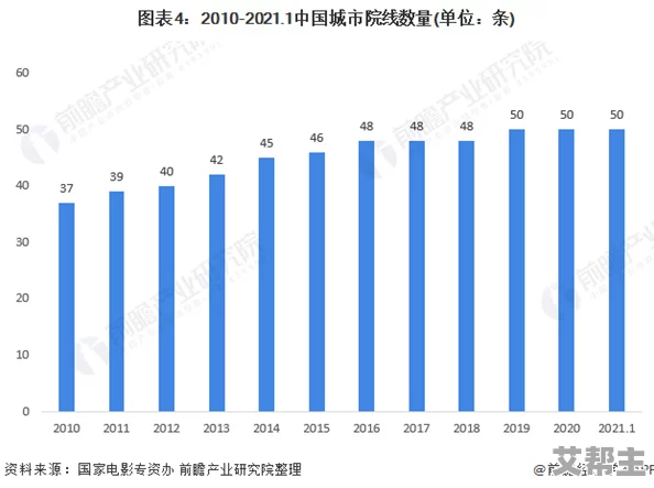 三亚私人高清影院品牌加盟电话：最新动态与市场趋势分析，助您把握商机，实现盈利