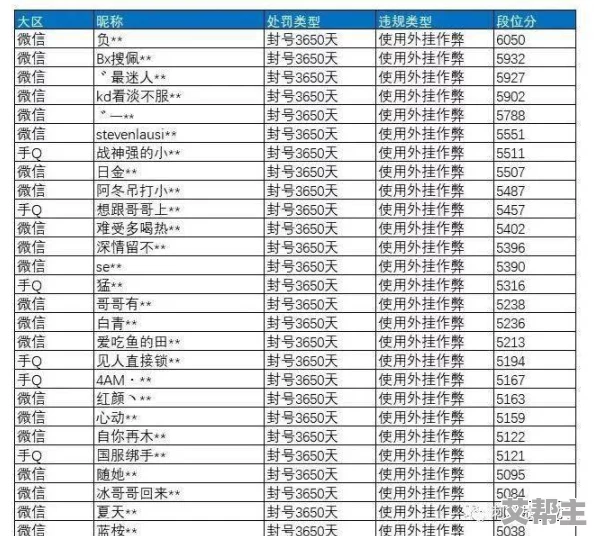 和平精英巡查员申请条件及新规则详解（2024年最新）